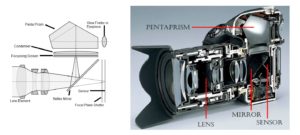 Components of A DSLR Camera